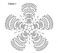 Схема вязания пуловер из ирландского кружева раздел вязание крючком для женщин кофты для женщин