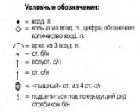 Схема вязания пуловер из ирландского кружева раздел вязание крючком для женщин кофты для женщин