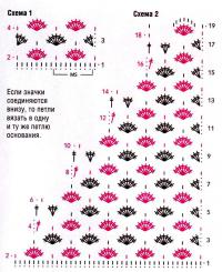 Схема вязания платок в стиле "пэчворк" в комплекте с классическим беретом и митенками раздел вязание крючком для женщин шарфы, шали, палантины для женщин