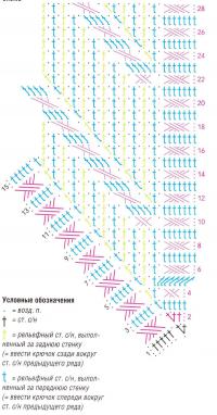 Схема вязания яркий треугольный платок раздел вязание крючком для женщин шарфы, шали, палантины для женщин