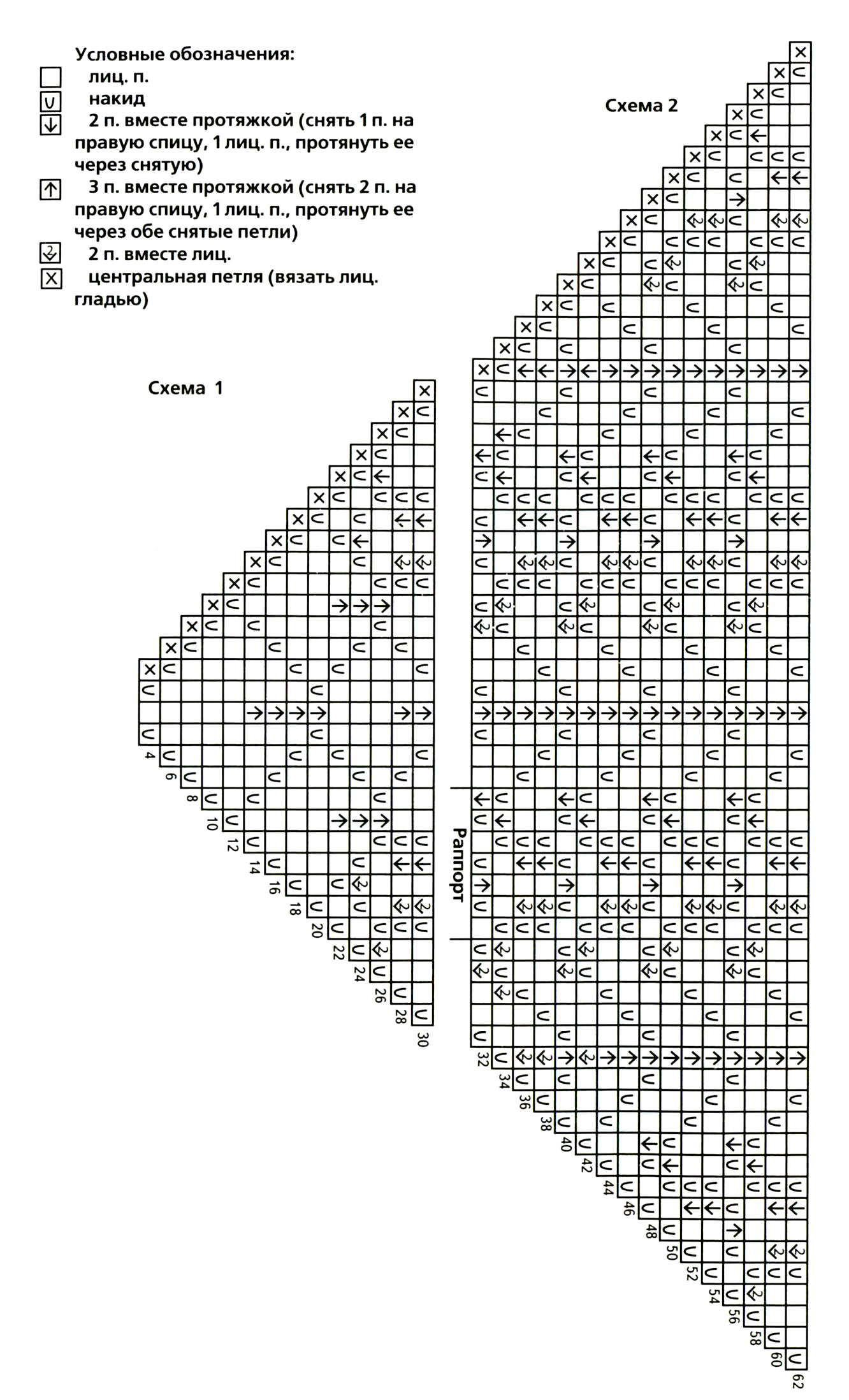 Схемы вязания шалей с описанием - горыныч45.рф