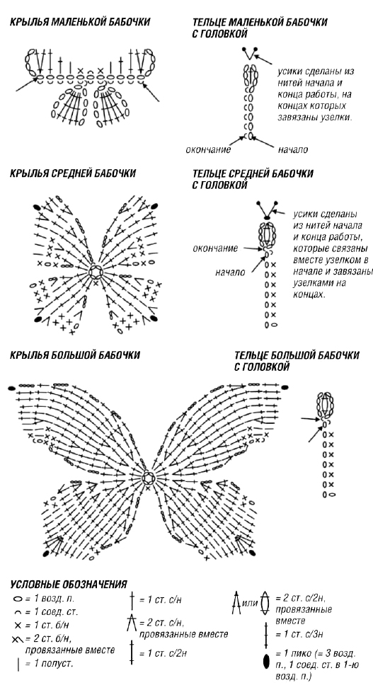 Муха крючком схема и описание амигуруми