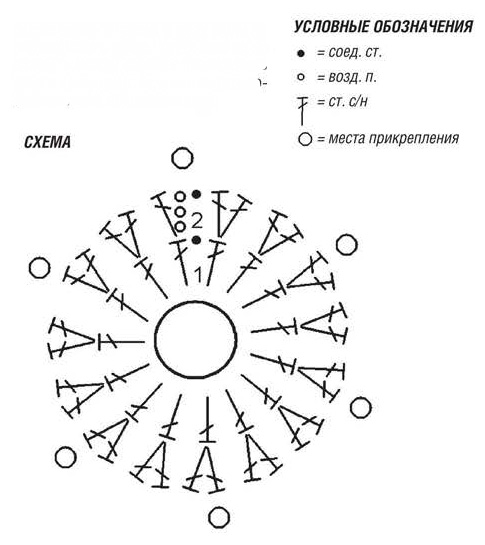 Инструкция вязания по кругу
